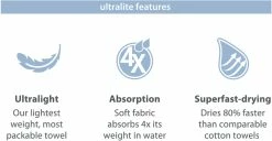 PackTowl UltraLite Towel 14 PackTowl UltraLite Towel -Cheap Health & Safety Store 2a679eb7 6fb1 40dc bde0 9151f72bdf1b