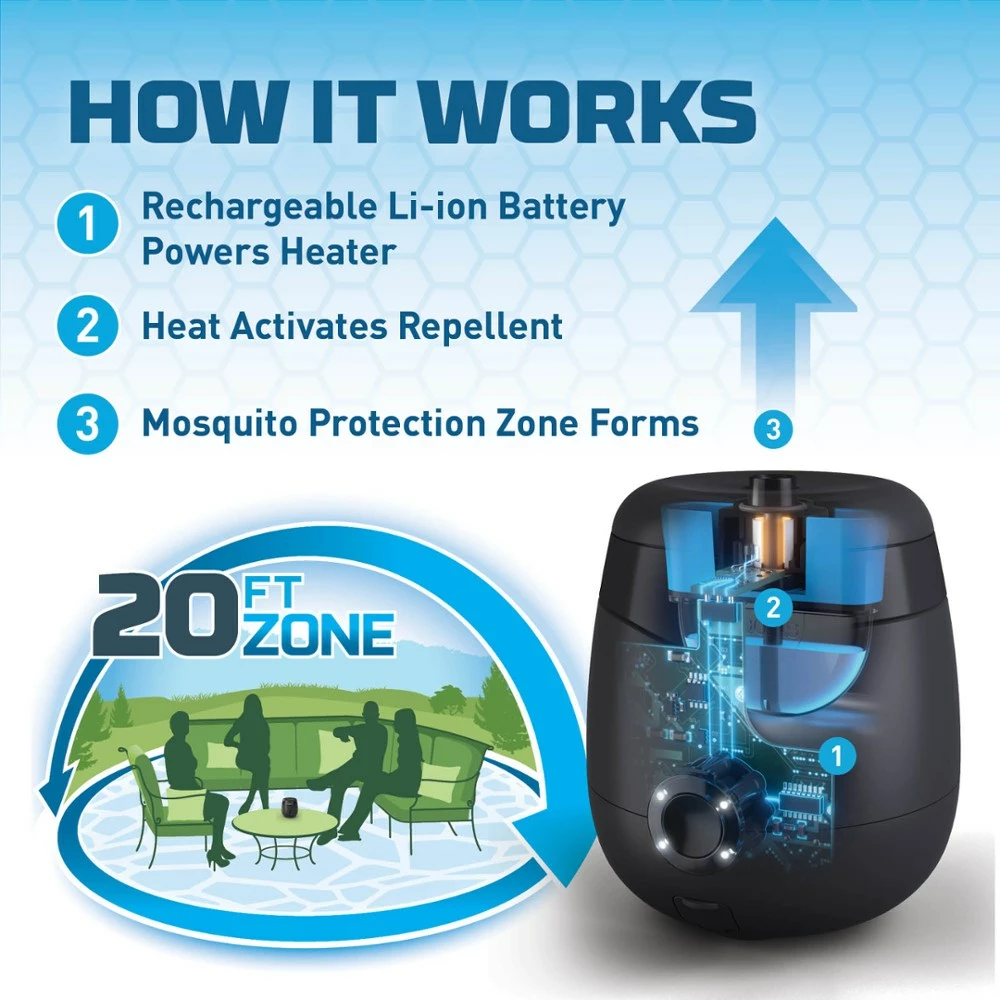 Thermacell E55 Rechargeable Mosquito Repeller 5 Thermacell E55 Rechargeable Mosquito Repeller - Image 5