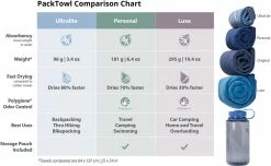 PackTowl UltraLite Towel 13 PackTowl UltraLite Towel -Cheap Health & Safety Store f32534f9 555c 4fd2 97c9 5c1043869be5