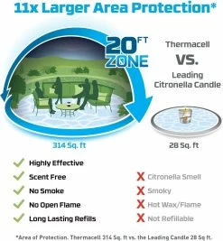 Thermacell EL55 Rechargeable Mosquito Repeller and Glow Light -Cheap Health & Safety Store f54940e5 6213 4635 a53c 4843c4ed1add